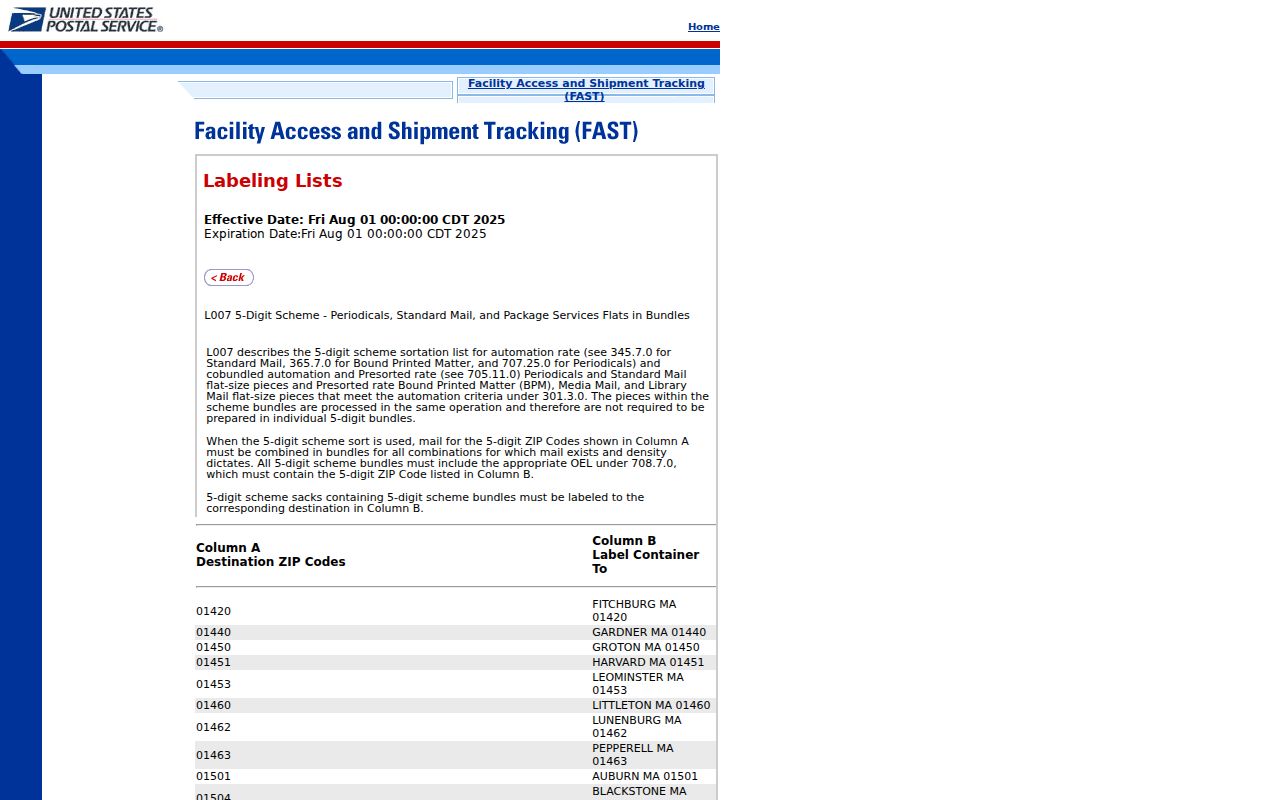 Marlboro ZIP code directory research using the USPS mailing-city association list